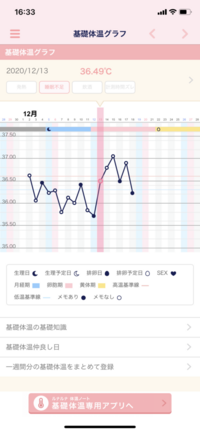 妊娠希望です 排卵は排卵検査薬で12日に排卵し 11日から14日まで毎日タイ Yahoo 知恵袋