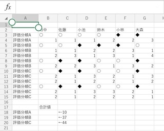 評価分類単位で合計値を出したいです 画像のようなexcelで評価分類が Yahoo 知恵袋