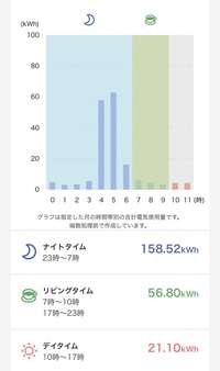 電気料金について質問です 関西に住んでいて この度実家を出て初め Yahoo 知恵袋