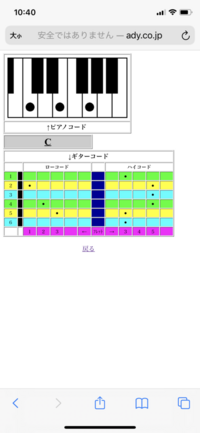 日本語のひらがな一覧 ま から始まる単語一覧 ピアノやギターのコード一覧の Yahoo 知恵袋