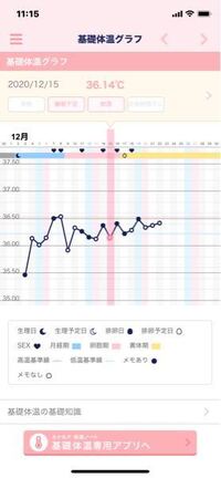 妊娠希望で9周期目 22歳です 基礎体温を今月からつけ始めましたが 二 Yahoo 知恵袋