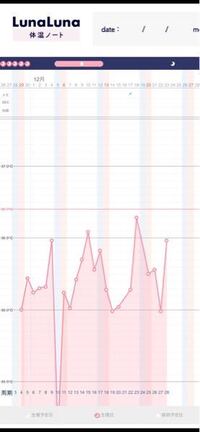 排卵がいつか予測できますか 12月17日に病院でエコーしたところ 内膜 Yahoo 知恵袋