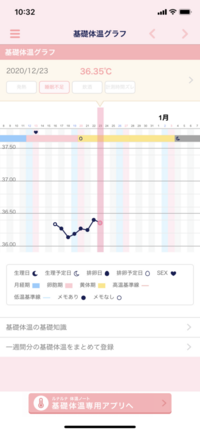 基礎体温のグラフです たまごマークが排卵予定日なのですがその付近前後にのびお Yahoo 知恵袋