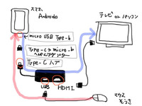 スマホをテレビに映しさらにスマホをマウスで操作する方法はありますか 下の画像 Yahoo 知恵袋
