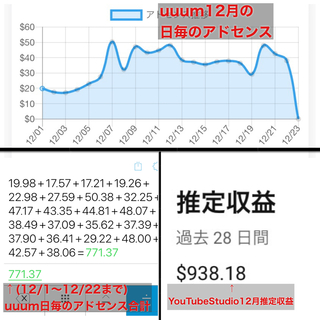 Youtube収益 Uuumネットワークについて詳しい方教えてくだ Yahoo 知恵袋