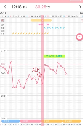 妊娠の可能性について不妊治療してるものです 今回12 17に3回目 Yahoo 知恵袋