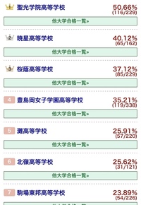 50枚です医学部の現役合格率ランキングです聖光学院 豊島岡女子は医学部志向の Yahoo 知恵袋