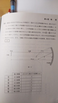 この問題について 凹レンズのときはいつでも正立虚像となる漆原先生の Yahoo 知恵袋