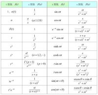 ラプラス変換表の公式をすべて証明することになんの意味がありますか 証明 Yahoo 知恵袋