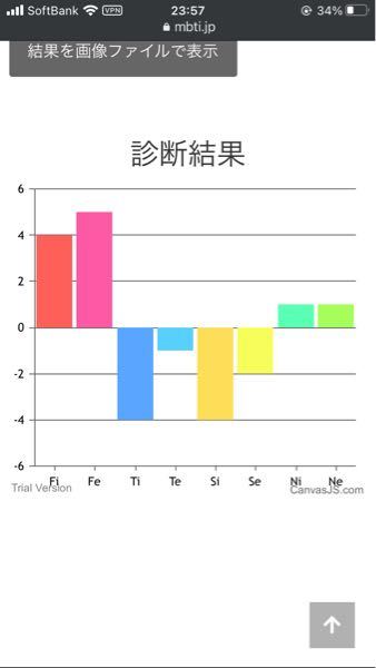 最近mbtiにハマっています 結果がinfjでした 5ちゃん Yahoo 知恵袋