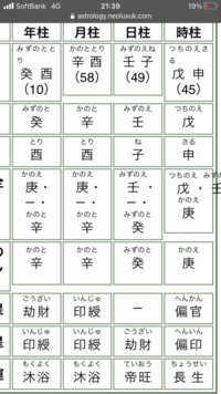 四柱推命 命式の見方 四柱推命講座講師の書