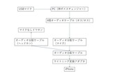 神ボイスチェンジャーを使ってラインで通話をしたいです パソコン Yahoo 知恵袋