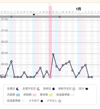 下がる こない 体温 生理