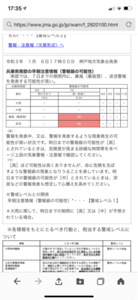 明日 姫路市警報出るでしょうか Yahoo 知恵袋