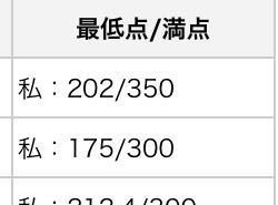 合格最低点 愛知大学 に関するq A Yahoo 知恵袋