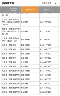 共通テスト利用の仕組みについて質問なのですが よくボーダー何割みたいなのを目 Yahoo 知恵袋