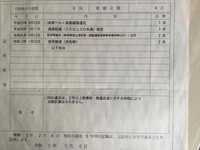 令和３年１月８日放置駐車で3点切られました 前歴は画像の通りです 免停はきま Yahoo 知恵袋