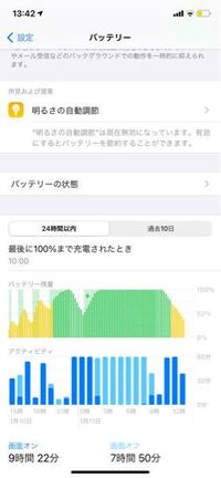 このスマホのバッテリー減り方おかしいですよね ４時間ぐらいで半分まで減 Yahoo 知恵袋