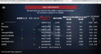 Steamの過去のプレイヤー名を消したいのですが可能でしょうか 検 Yahoo 知恵袋