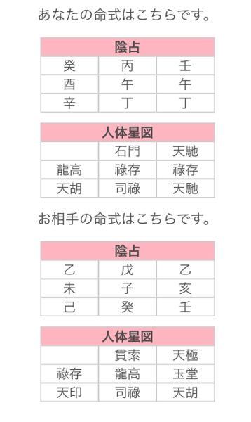 算命学で見た2人の相性はいいですか 悪いですか 教えていただけるととても嬉し Yahoo 知恵袋