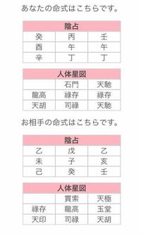 算命学で見た2人の相性はいいですか 悪いですか 教えていただけるととても嬉し Yahoo 知恵袋