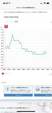 1ヶ月の電気代について 今月の電気代が 二人暮らしで675kw Yahoo 知恵袋