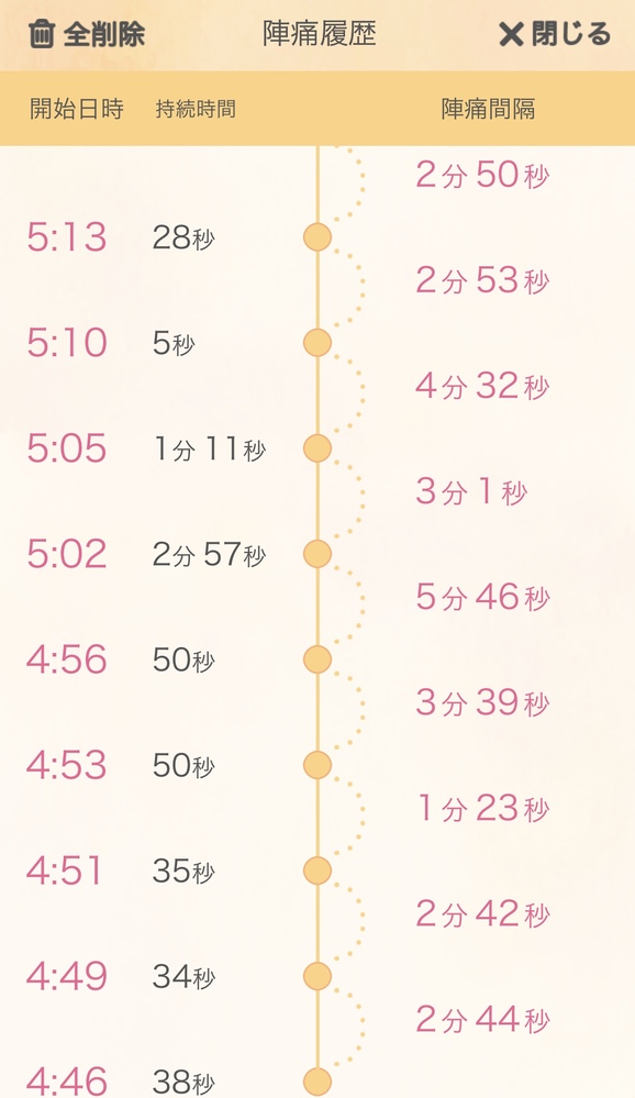 37週1日ですがこれは前駆陣痛なのでしょうか 昨日 37週で正産期 Yahoo 知恵袋