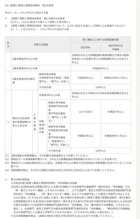 一級管工事施工管理の受験資格2次試験の受験資格について二級を持っている場合7 Yahoo 知恵袋