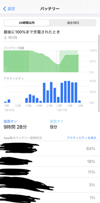Iphoneのバッテリーの使用状況をリセットするにはどうしたら良い Yahoo 知恵袋