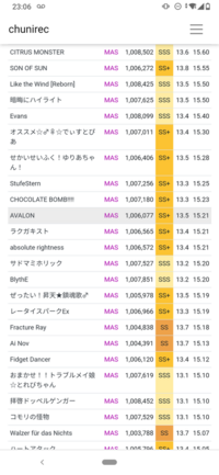 チュウニズムについてです 自分は15 19なのですが最近レートが伸 Yahoo 知恵袋