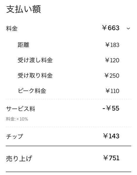 ウーバーイーツのプロモーションコードで1500円以上頼めば1800円 