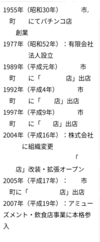 パチンコ スロット情報のp Worldのホール情報から店舗掲載が外れましたが Yahoo 知恵袋