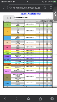 三重短期大学の法経2部の共通テスト利用入試で1600 3000 Yahoo 知恵袋