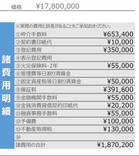 築32年の3階建て中古住宅 17坪 円購入時の諸費用について 固 教えて 住まいの先生 Yahoo 不動産