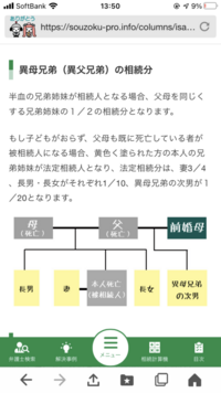 半血の兄弟姉妹が相続人となる場合 父母を同じくする兄弟姉妹の１ ２ Yahoo 知恵袋