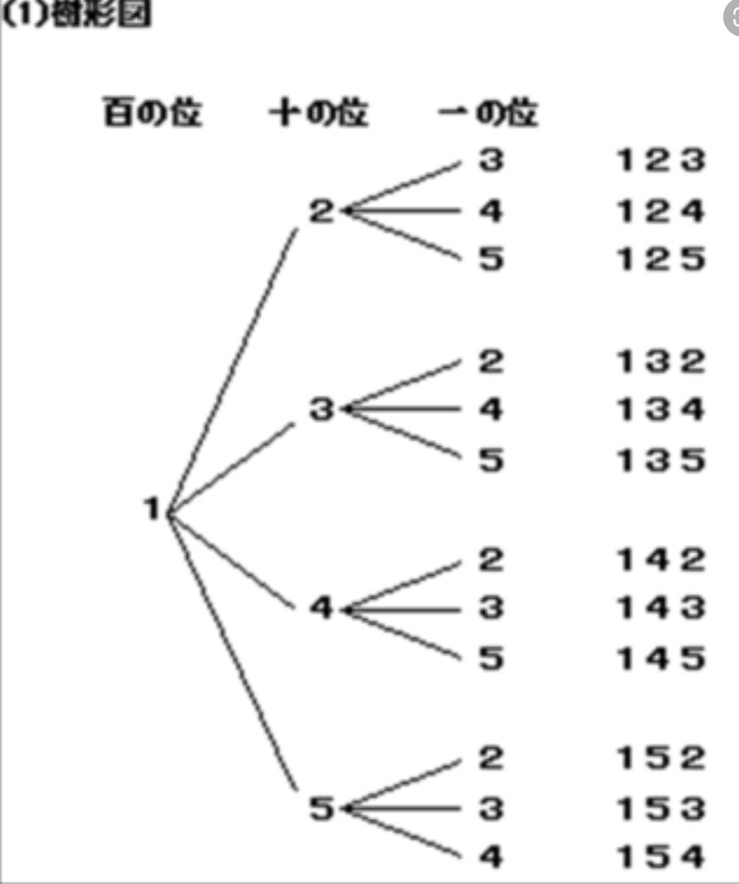 中学の確率の問題です。 - 1、2、3、4、5の5枚のカードがある。この