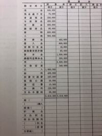 急ぎで日商簿記三級の問題です 問題 月末に金庫を実査したところ 紙幣 Yahoo 知恵袋