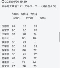 漢字でしなやかとはどう書きますか 嫋やか靭やか撓やかなどと書き Yahoo 知恵袋