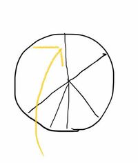 円グラフのこの区切っている線(写真参照)の名前はなんですか？ 