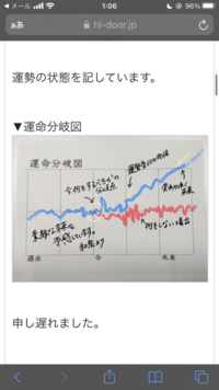 興味本位で招福の扉という占いサイトに登録して和泉さんという方に初回無料で占っ Yahoo 知恵袋