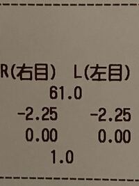 ゾフのサングラスを着けていたらダサいですか やっぱり Ray Banやポリスが Yahoo 知恵袋