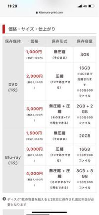 カメラのキタムラさんでiphoneの動画をtvで見られるdvdに Yahoo 知恵袋