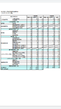 自分の世界を持ってる ってどういうことですか よく 雑誌の Yahoo 知恵袋