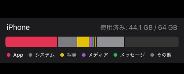 Iphoneストレージのその他を減らすにはどうしたらいいですか Yahoo 知恵袋