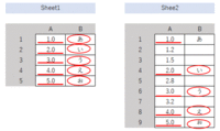 エクセルの関数で、
画像に示すように、各シートのA列の値が一致している場合に、B列の対応箇所の値をSheet1からSheet2に飛ばしたいのですが、 関数に詳しい方ご教授お願いします。