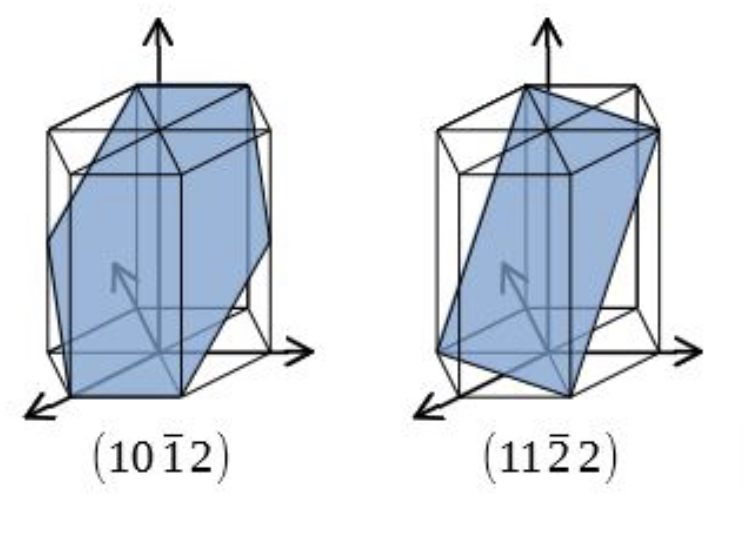 六方晶のミラー指数について質問です 下の画像の Hkil のlの部 Yahoo 知恵袋