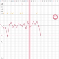 妊娠中にこんなに体温が下がること ありますでしょうか 今まで3 Yahoo 知恵袋