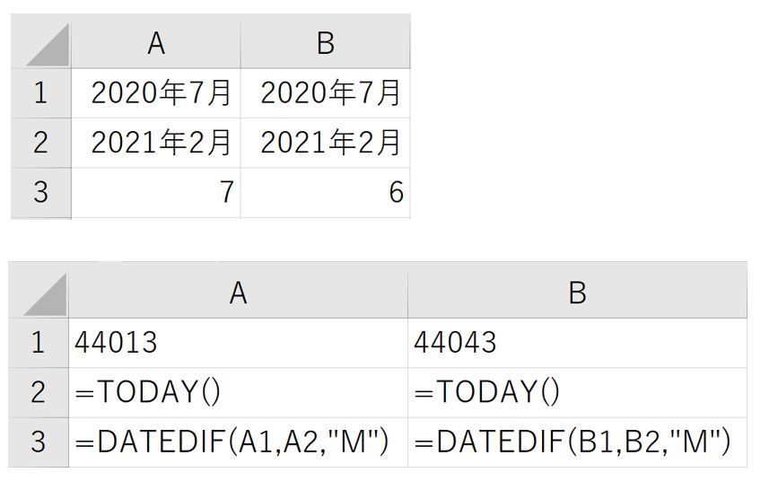 Datedif関数の限界 A3セルと計算式を同じにした上で B3 Yahoo 知恵袋