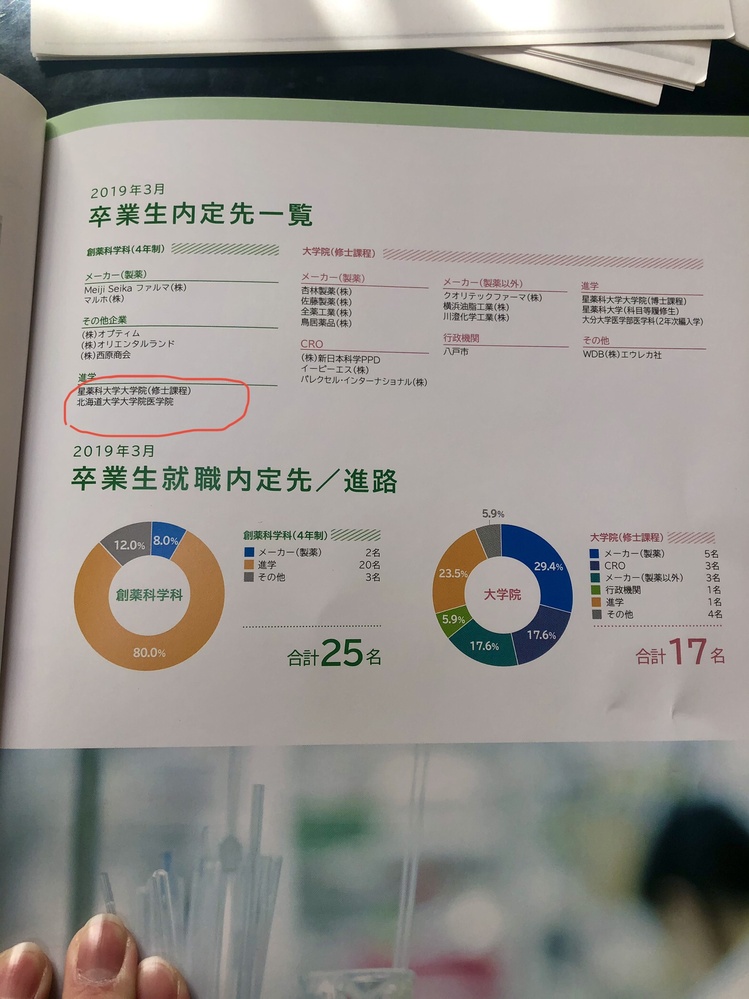 緊急です 星薬科大学から院では旧帝大に行けるのかという質問です 自分 Yahoo 知恵袋