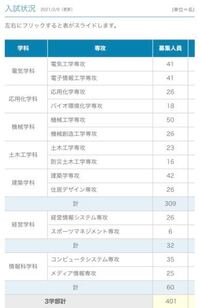 愛知淑徳大学長久手キャンパスに行こうと思っているのですが一般人が入ってい Yahoo 知恵袋